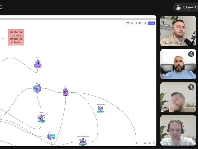 The hackathon call: the Miro board shared on screen with the team on video