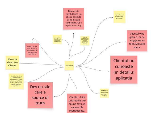Hackathon board: the communication problems we mapped, on sticky notes in Romanian