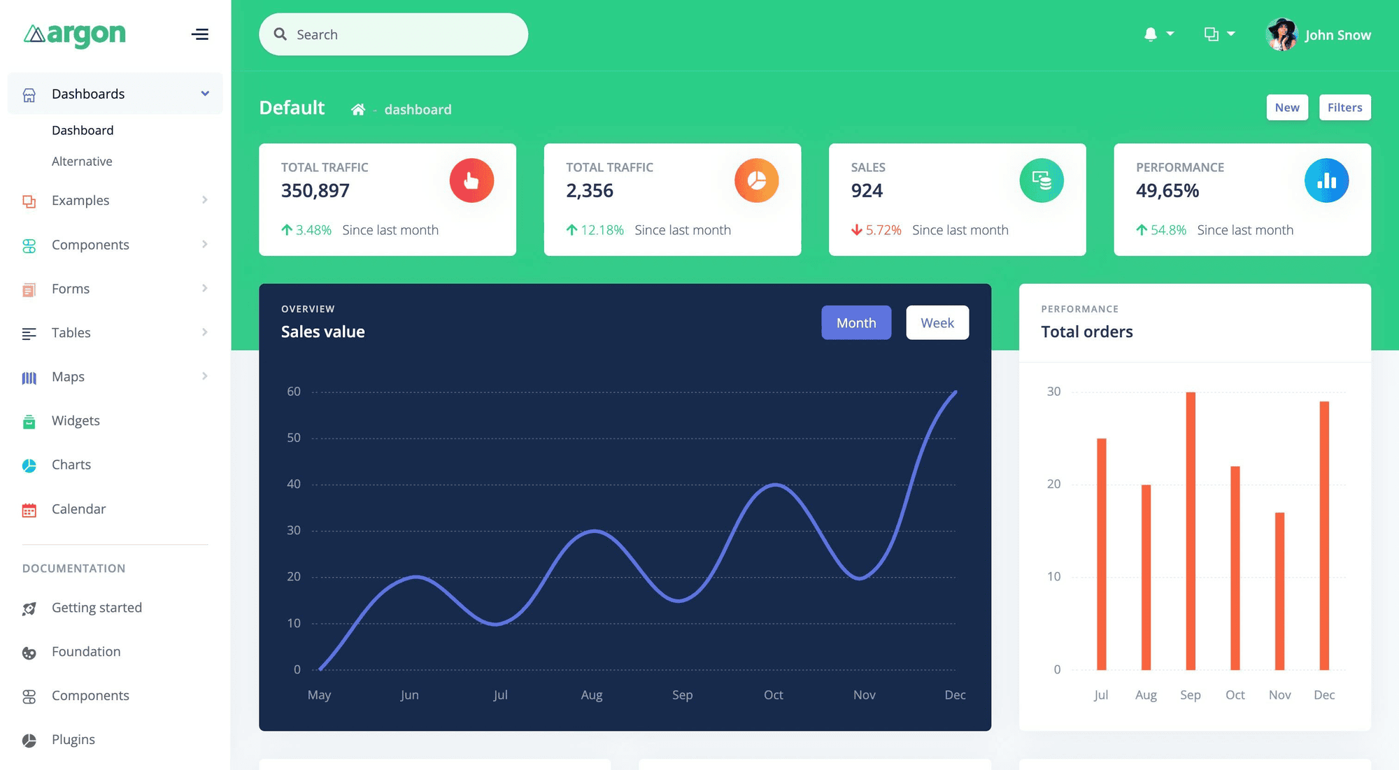 CreativeTim Vue.js admin template dashboard
