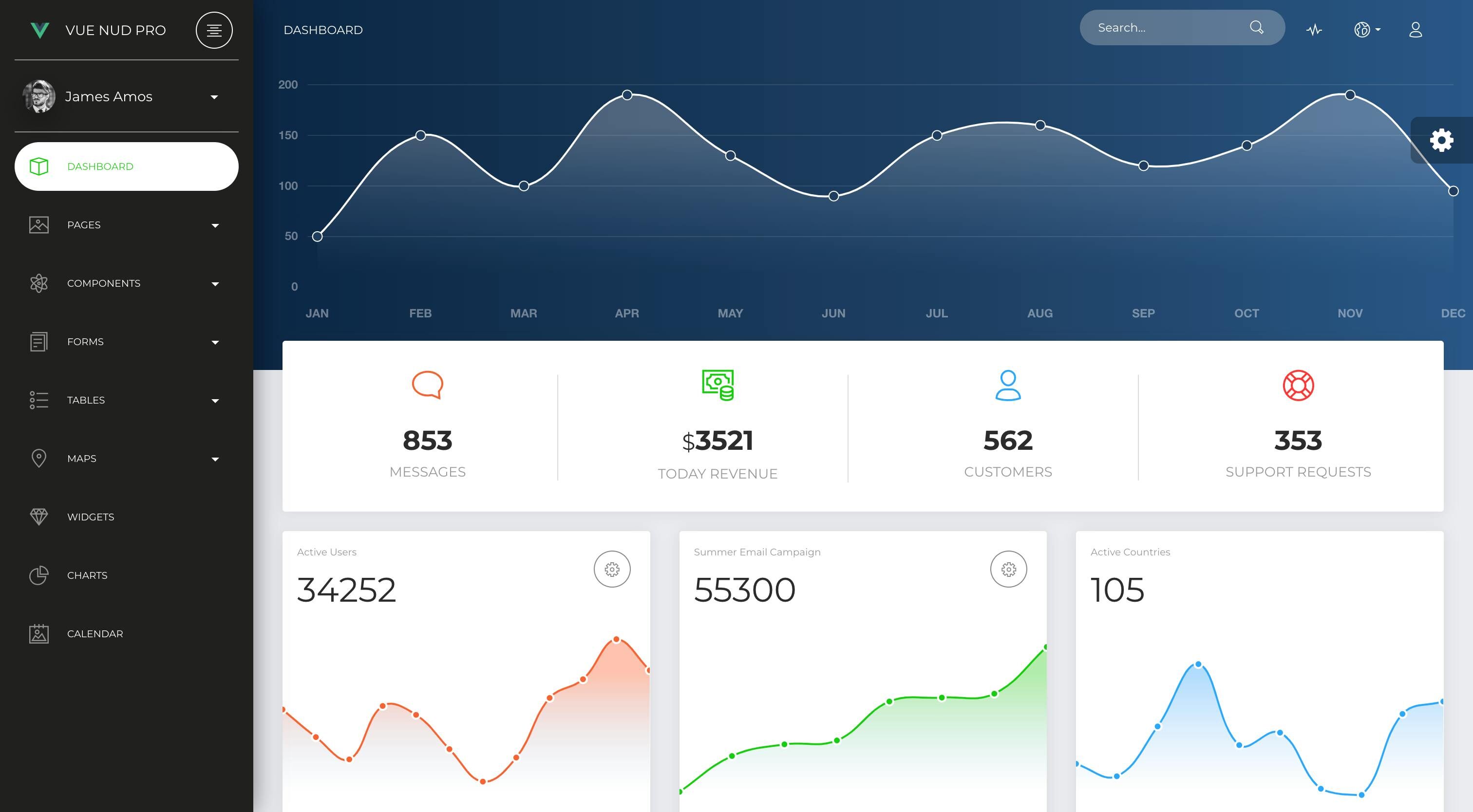 CreativeTim template documentation and patterns