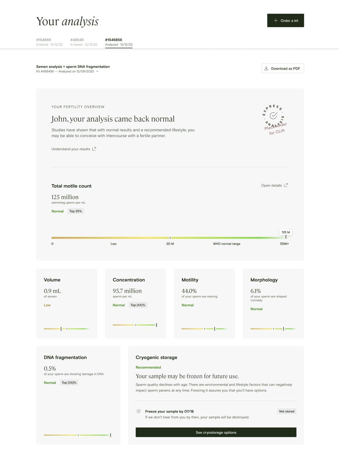 GiveLegacy growth and optimization