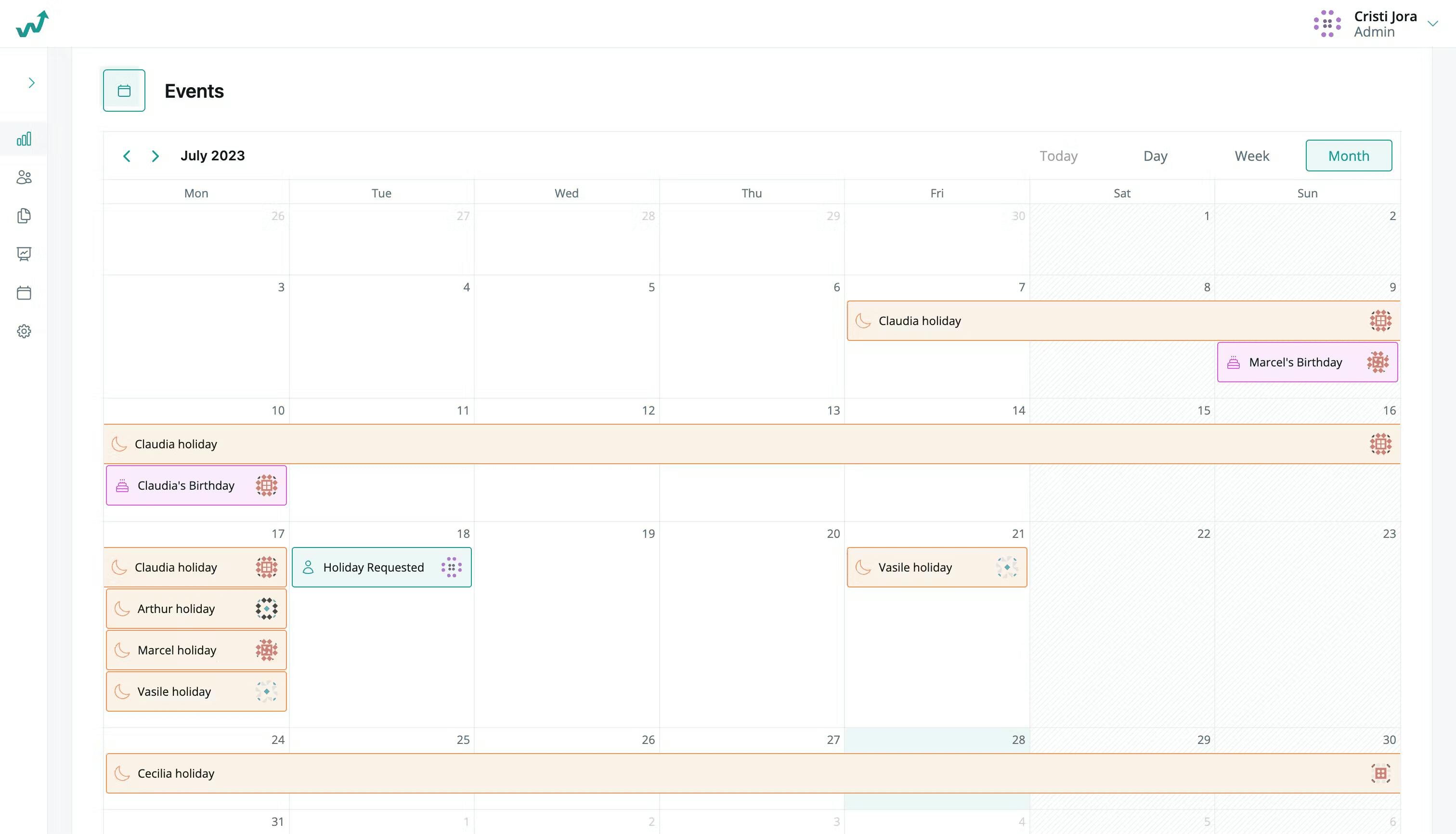Growee employee operations dashboard