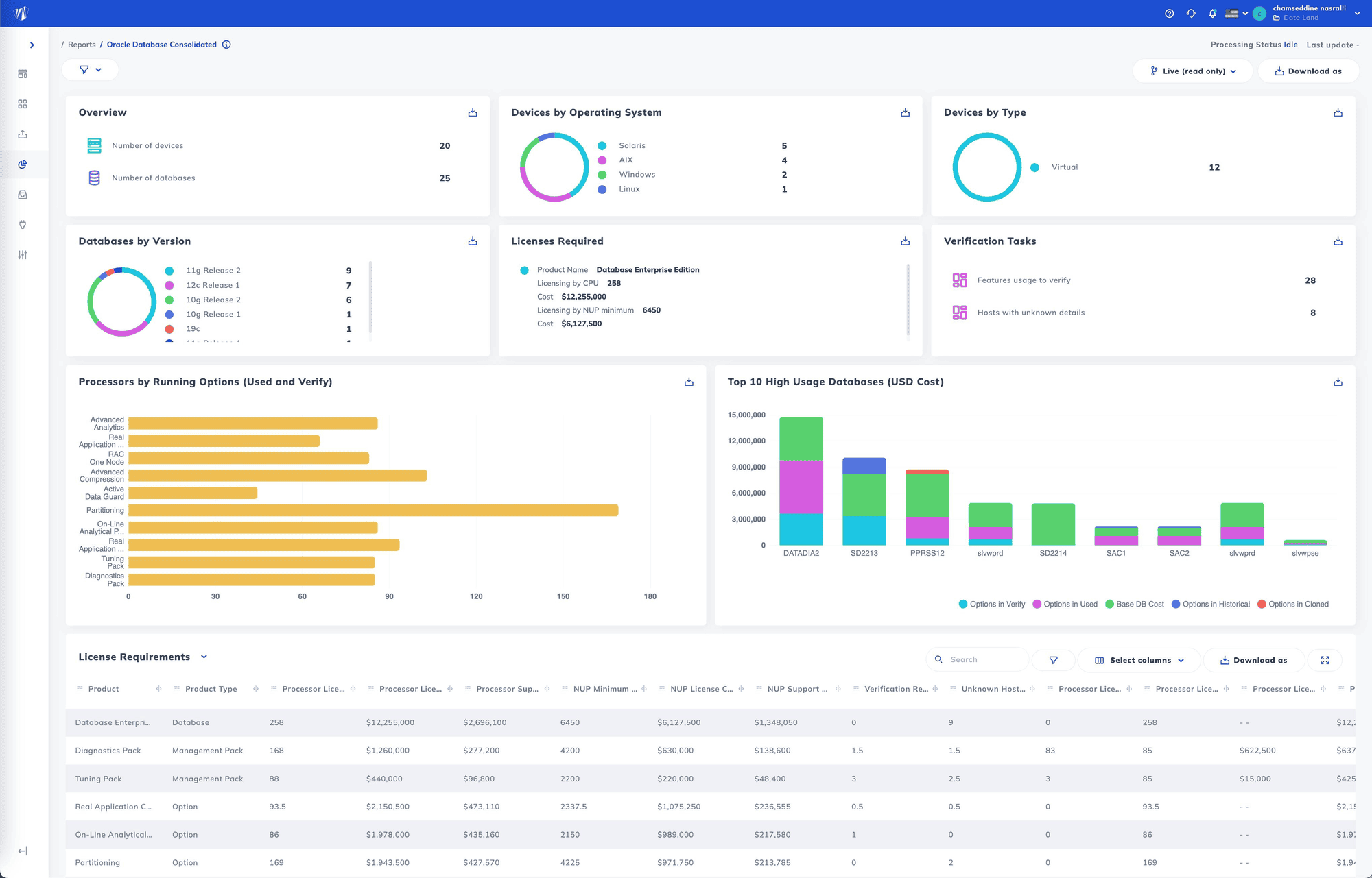 Licenseware marketplace and app navigation
