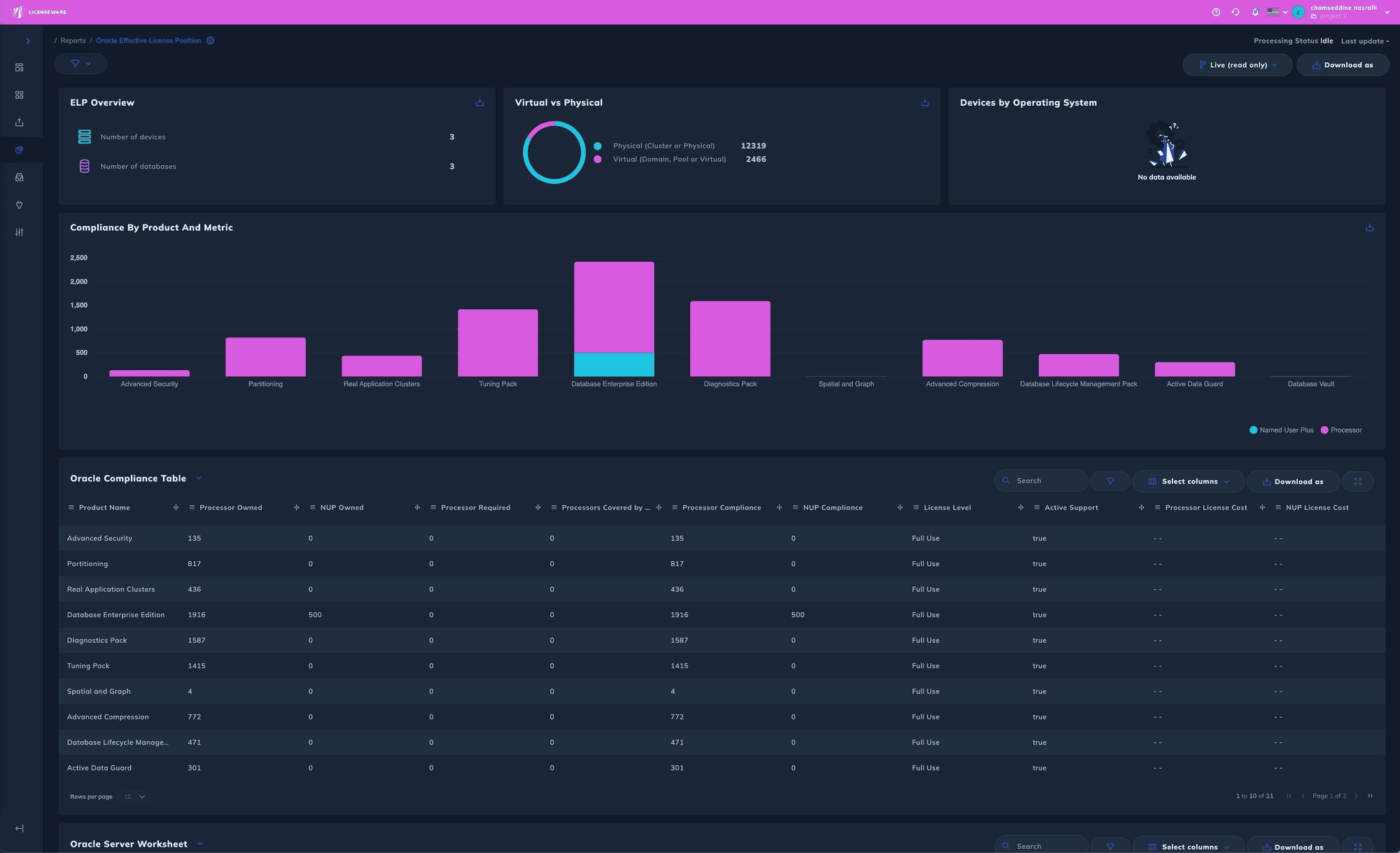 10 data sources