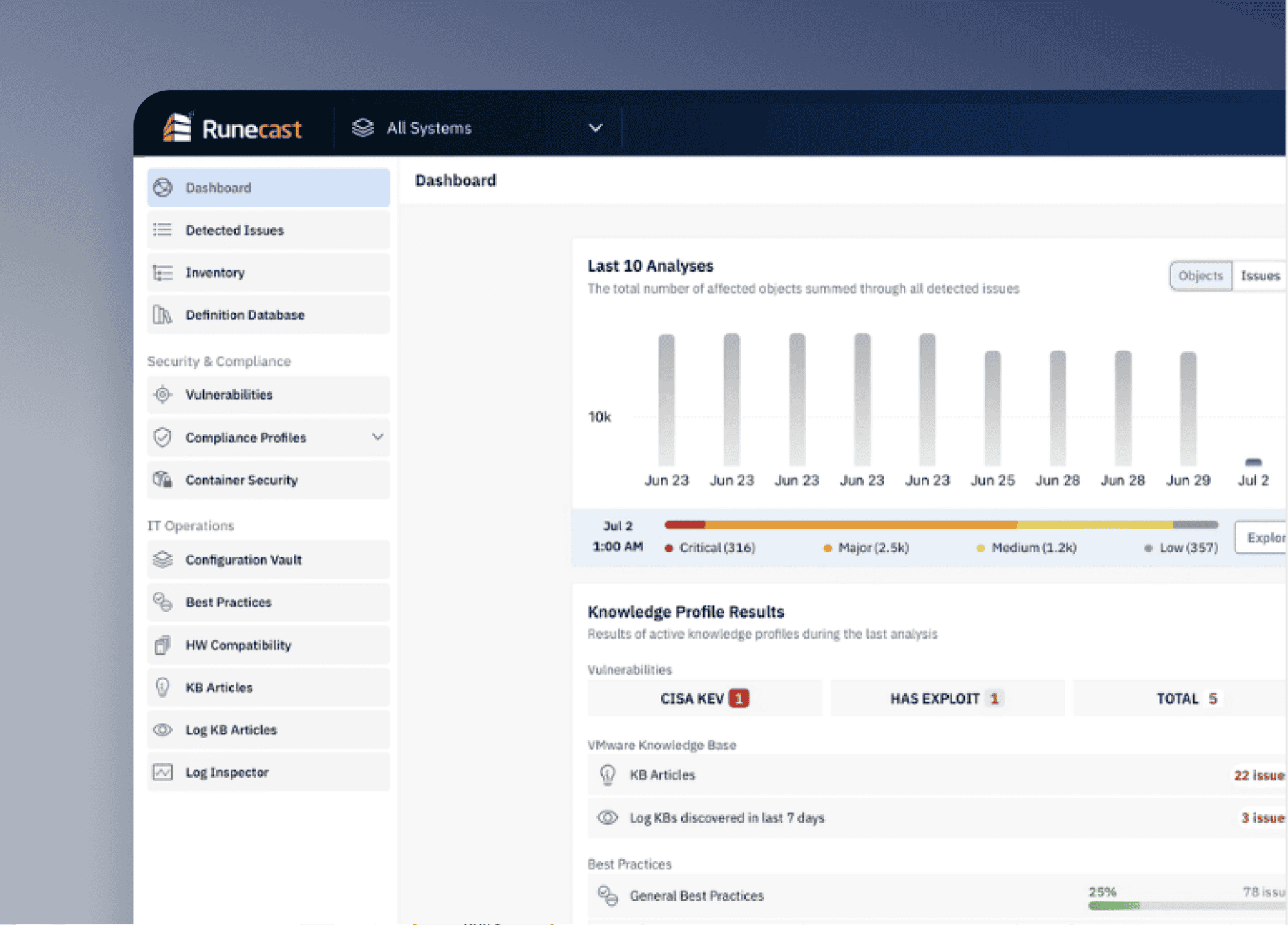 Secure and Compliant Cloud Workloads