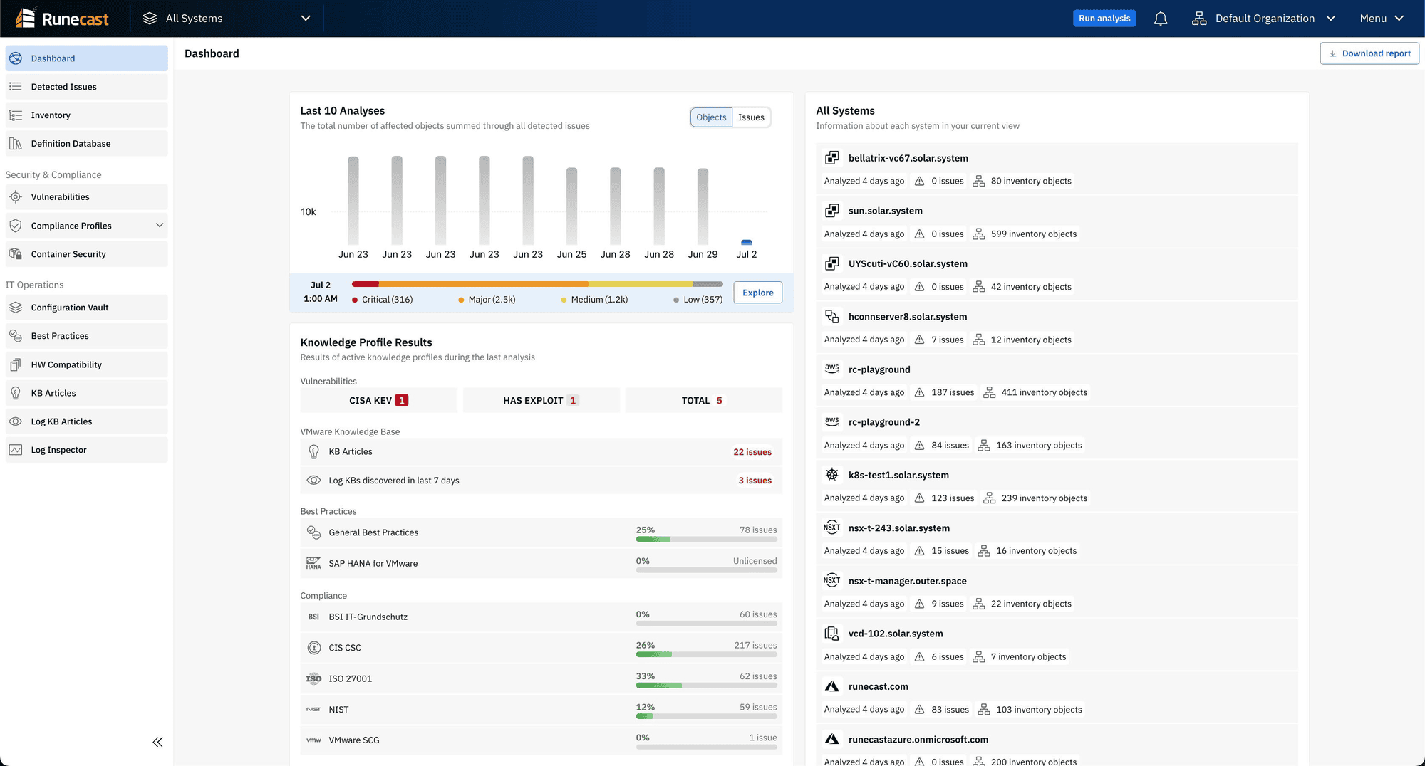 Runecast Analyzer overview screen