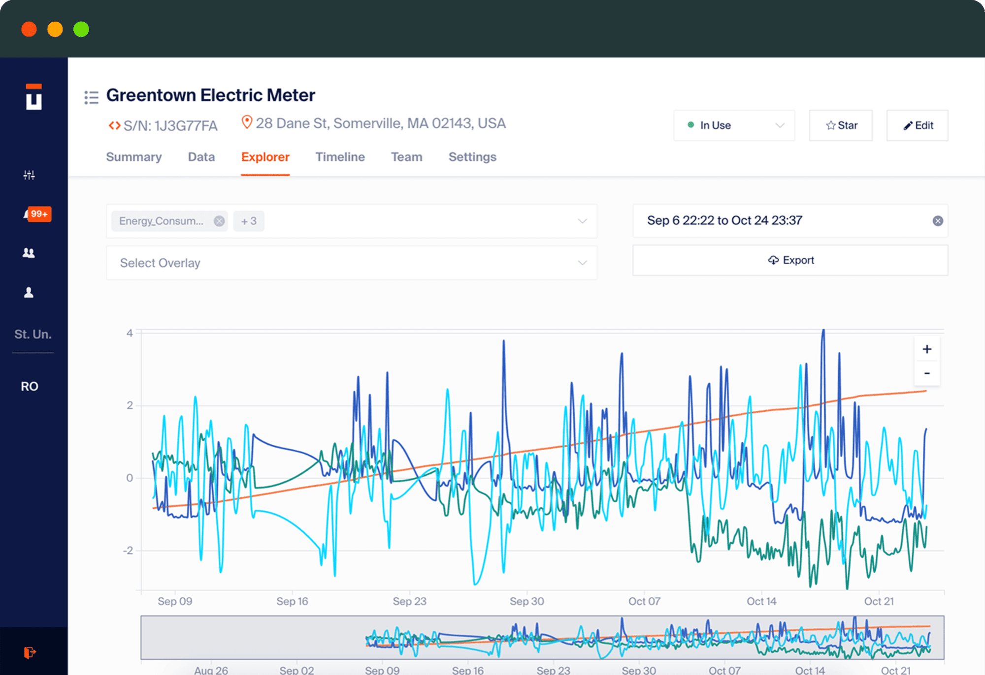 Tagup real-time sensor charts and equipment overview